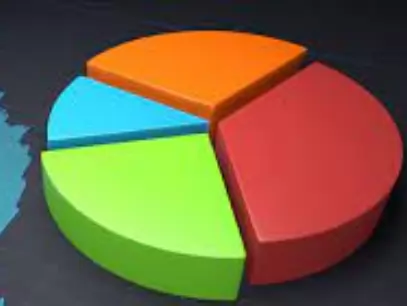 iq option Perfect Money